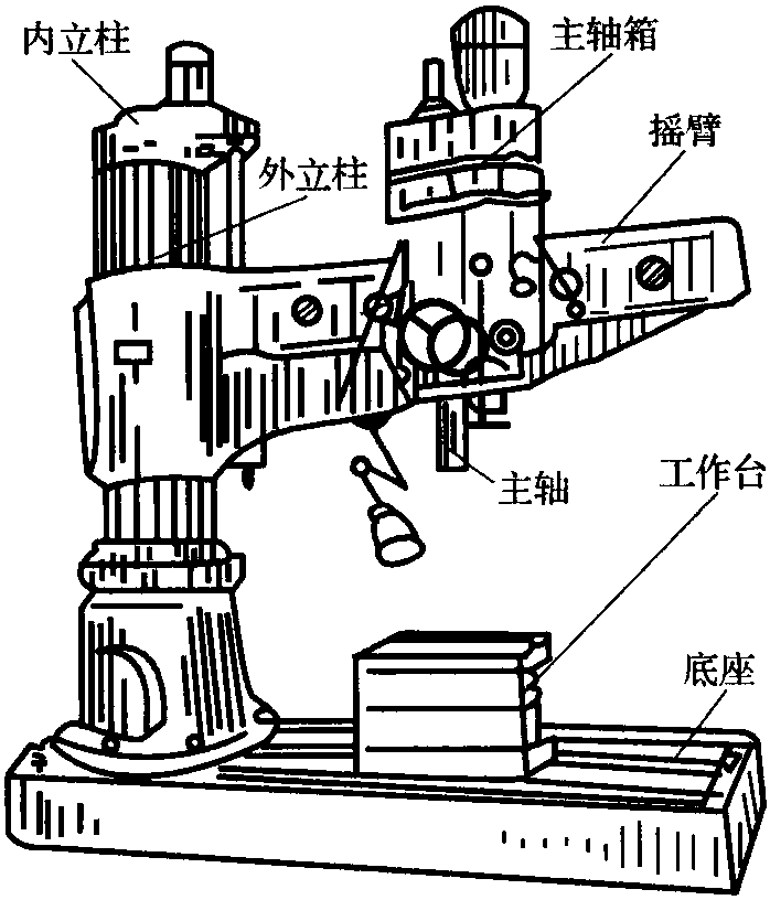 一、Z35型摇臂钻床的基本结构